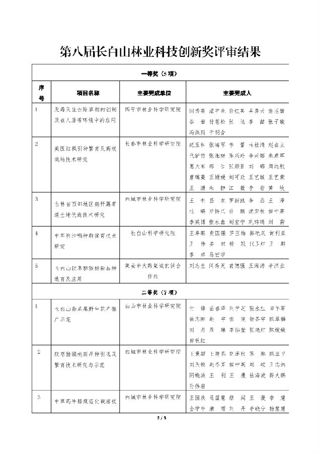 长白山林业科技创新奖励办公室:第八届长白山林业科技创新奖评审结果公示_2.png