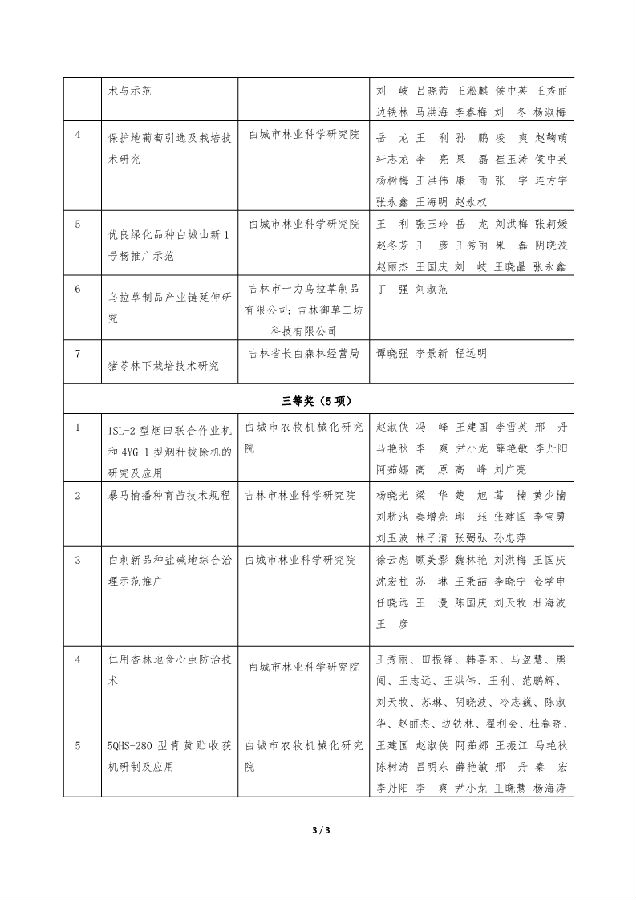 长白山林业科技创新奖励办公室:第八届长白山林业科技创新奖评审结果公示_3.png